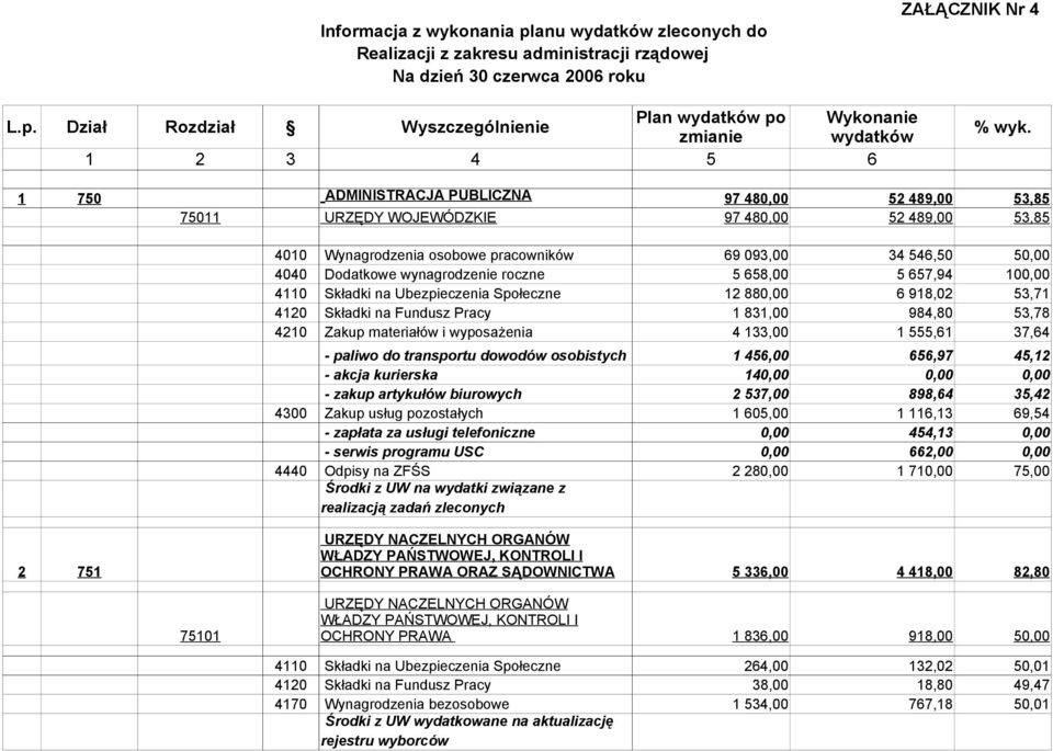 wynagrodzenie roczne 5 658,00 5 657,94 100,00 4110 Składki na Ubezpieczenia Społeczne 12 880,00 6 918,02 53,71 4120 Składki na Fundusz Pracy 1 831,00 984,80 53,78 4210 Zakup materiałów i wyposażenia