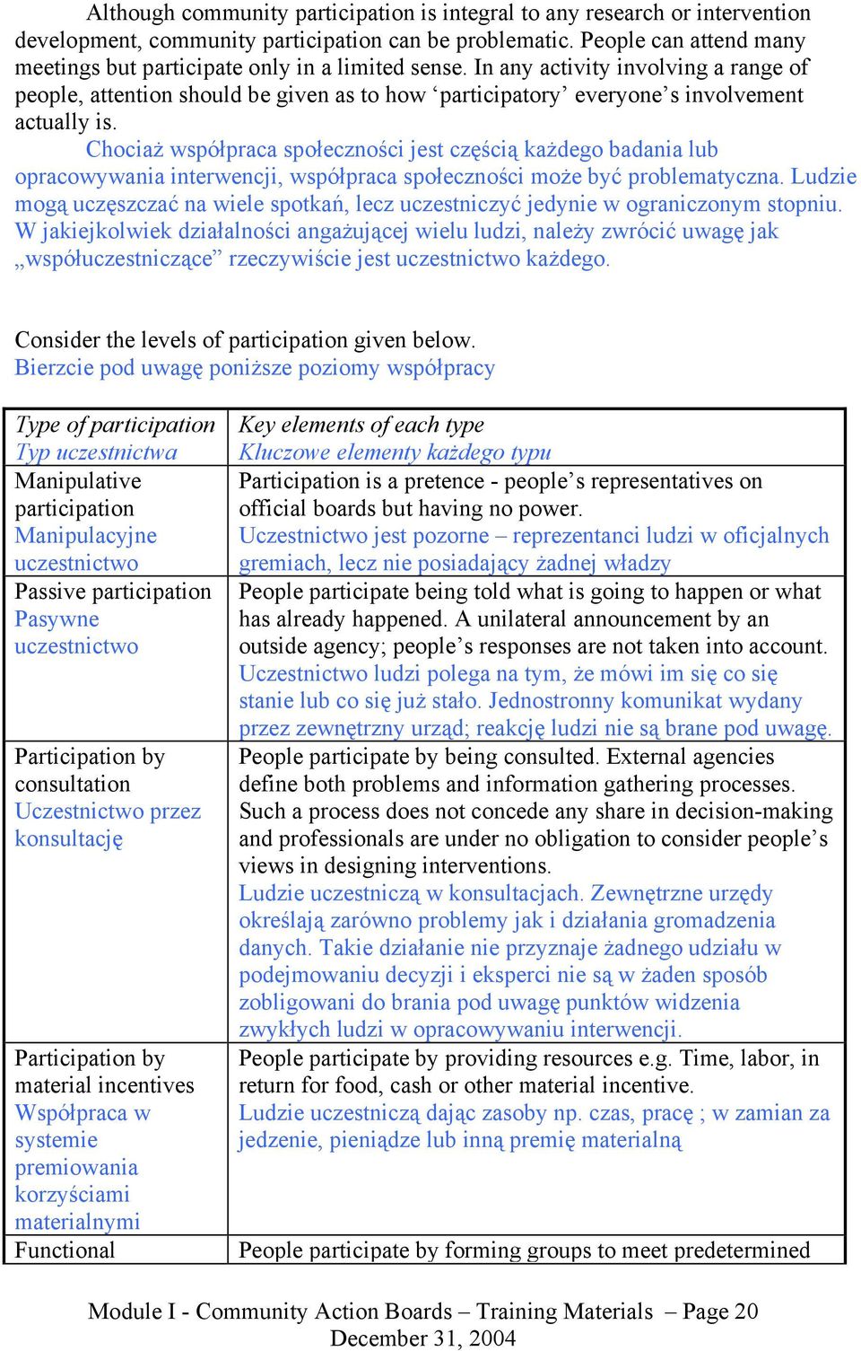 In any activity involving a range of people, attention should be given as to how participatory everyone s involvement actually is.