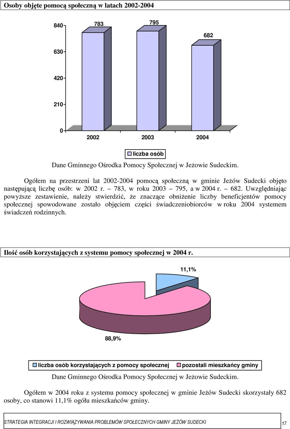 Uwzględniając powyŝsze zestawienie, naleŝy stwierdzić, Ŝe znaczące obniŝenie liczby beneficjentów pomocy społecznej spowodowane zostało objęciem części świadczeniobiorców w roku 2004 systemem