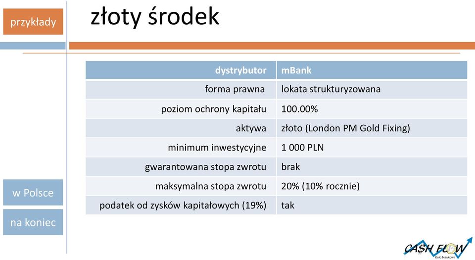 00% aktywa minimum inwestycyjne gwarantowana stopa zwrotu maksymalna