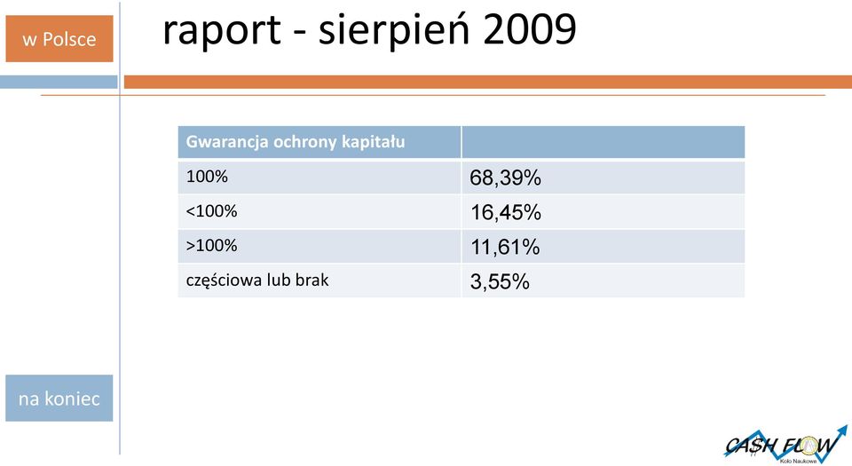 100% 68,39% <100% 16,45%