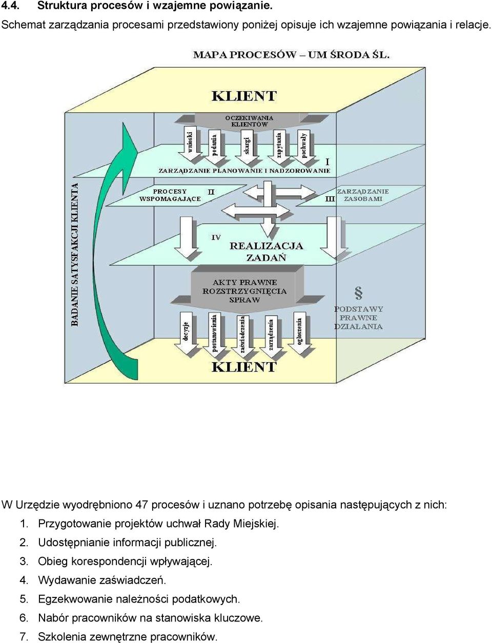 W Urzędzie wyodrębniono 47 procesów i uznano potrzebę opisania następujących z nich: 1.