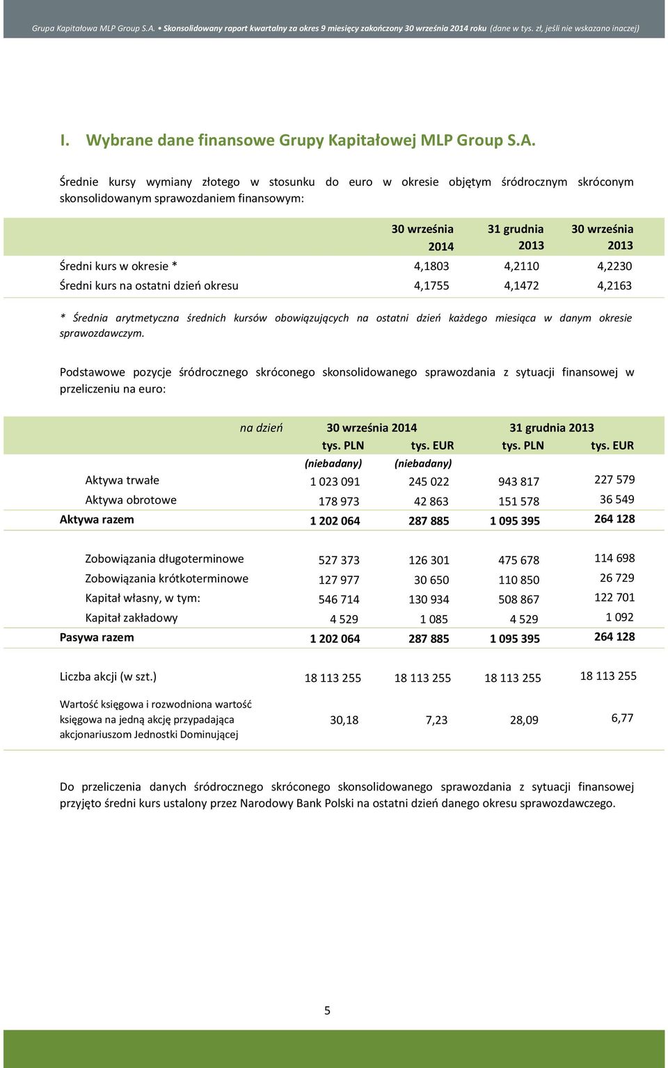 Średnie kursy wymiany złotego w stosunku do euro w okresie objętym śródrocznym skróconym skonsolidowanym sprawozdaniem finansowym: 31 grudnia Średni kurs w okresie * 4,1803 4,2110 Średni kurs na