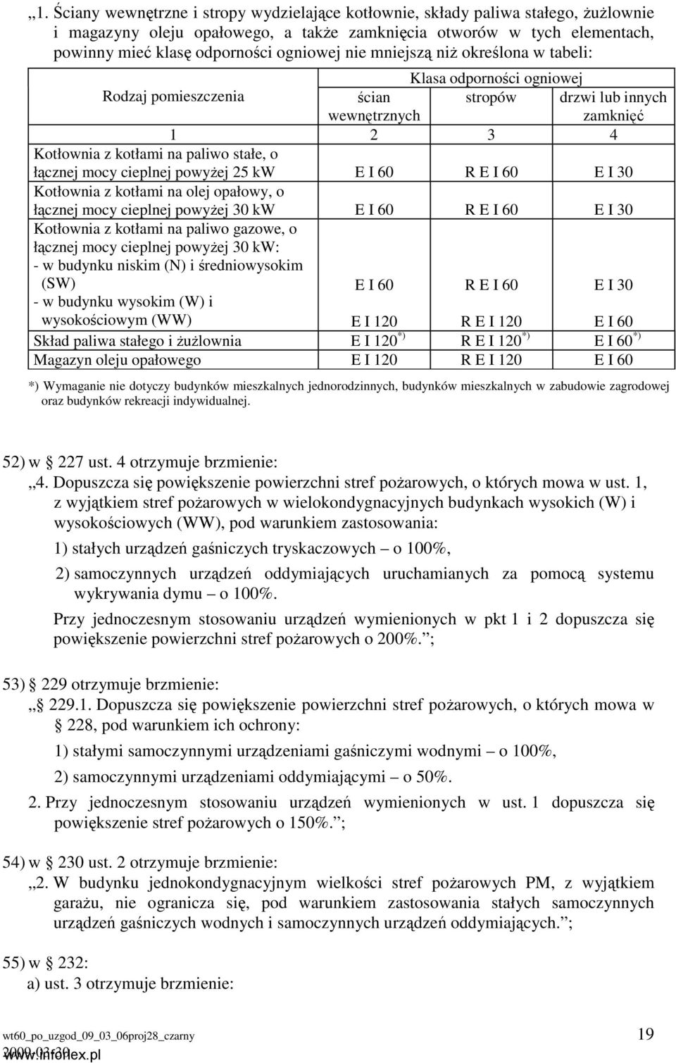 60 R E I 60 E I 30 Kotłownia z kotłami na olej opałowy, o łącznej mocy cieplnej powyżej 30 kw E I 60 R E I 60 E I 30 Kotłownia z kotłami na paliwo gazowe, o łącznej mocy cieplnej powyżej 30 kw: - w