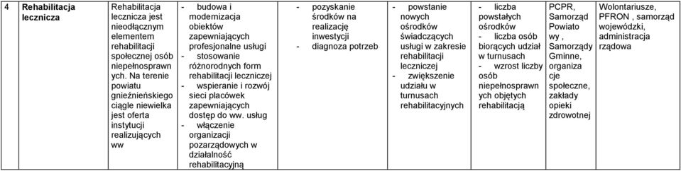 rehabilitacji leczniczej - wspieranie i rozwój sieci placówek zapewniających dostęp do ww.