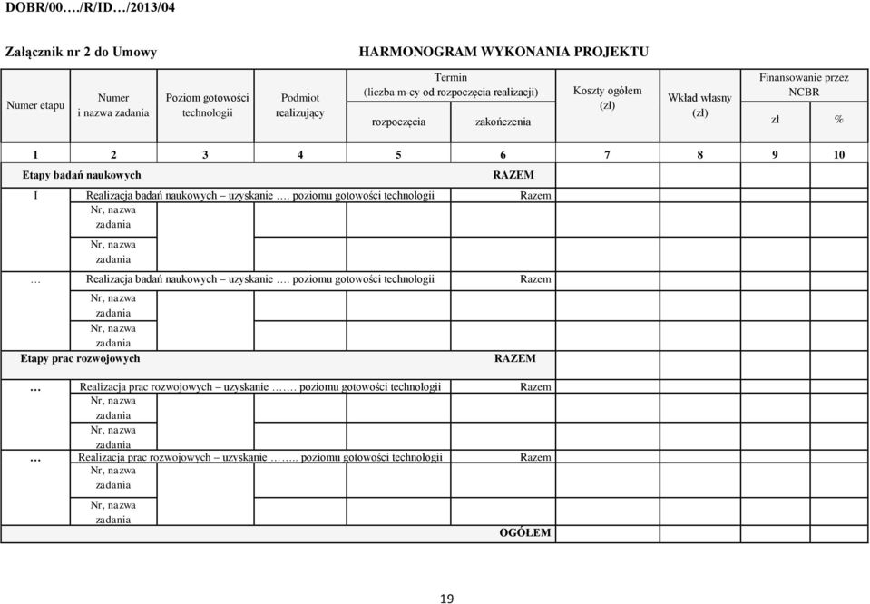 poziomu gotowości technologii Razem Nr, nazwa zadania Nr, nazwa zadania Realizacja badań naukowych uzyskanie.