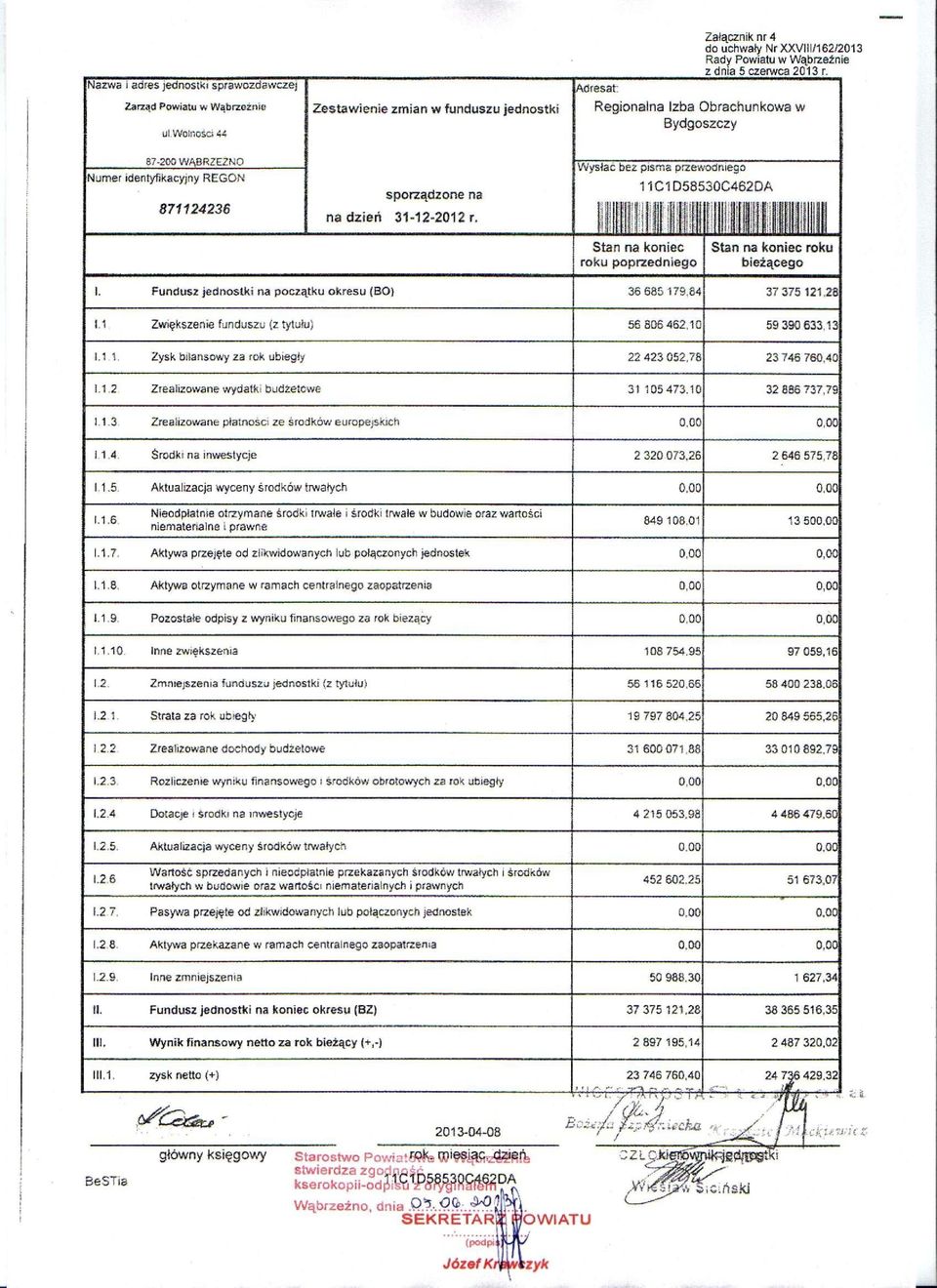 Regionalna Izba Obrachunkowa w Bydgoszczy 87-200 WĄBRZEŹNO Numer identyfikacyjny REGON 871124236 sporządzone na nadzień 31-12-2012 r.