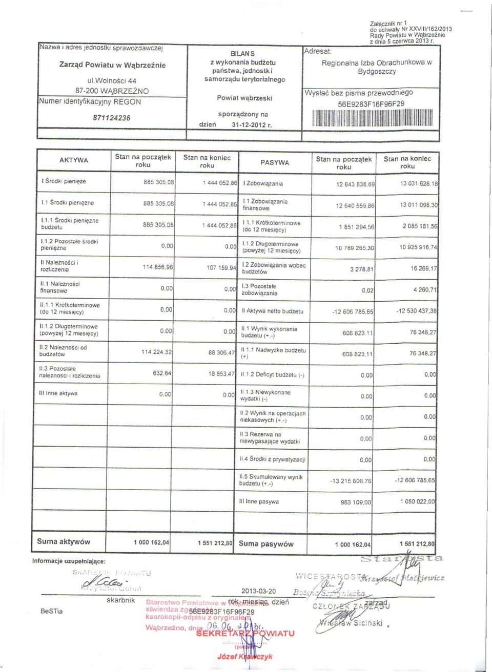 Obrachunkowa w Bydgoszczy Powiat wąbrzeski Wysłać bez pisma przewodniego 56E9283F16F96F29 sporządzony na dzień 31-12-2012 r. lilii:!