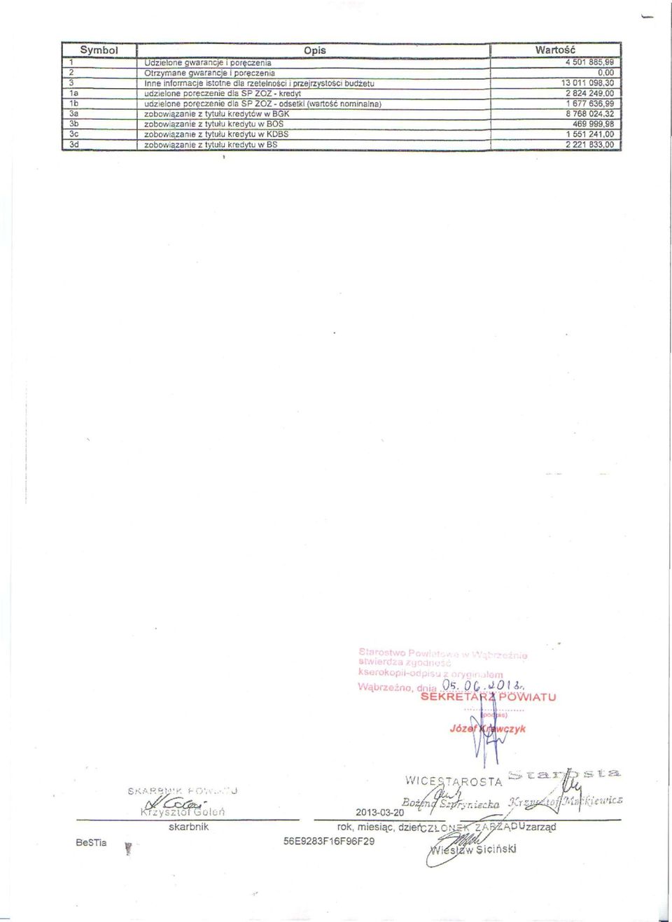 00 1b udzielone poręczenie dla SP ZOZ - odsetki (wartość nominalna) 1 677 636.