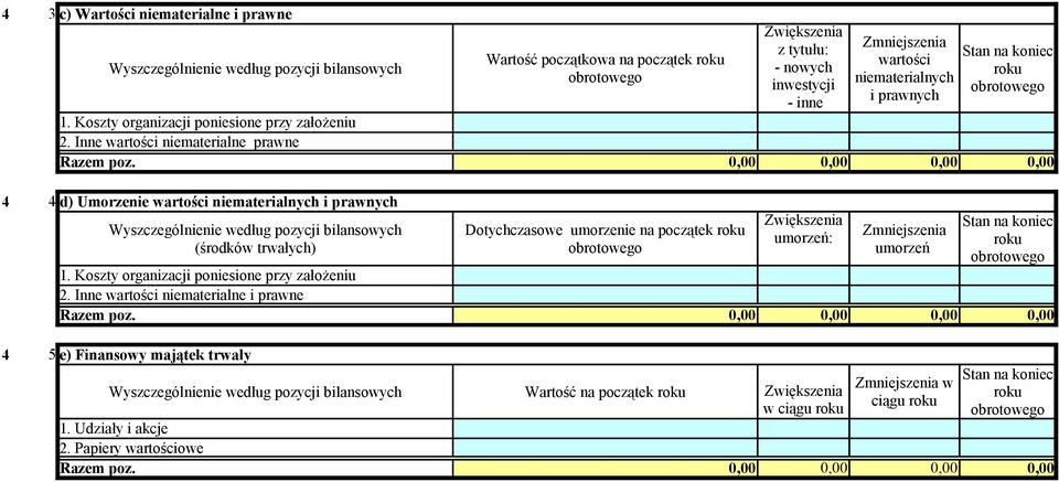 Koszty organizacji poniesione przy założeniu 2.