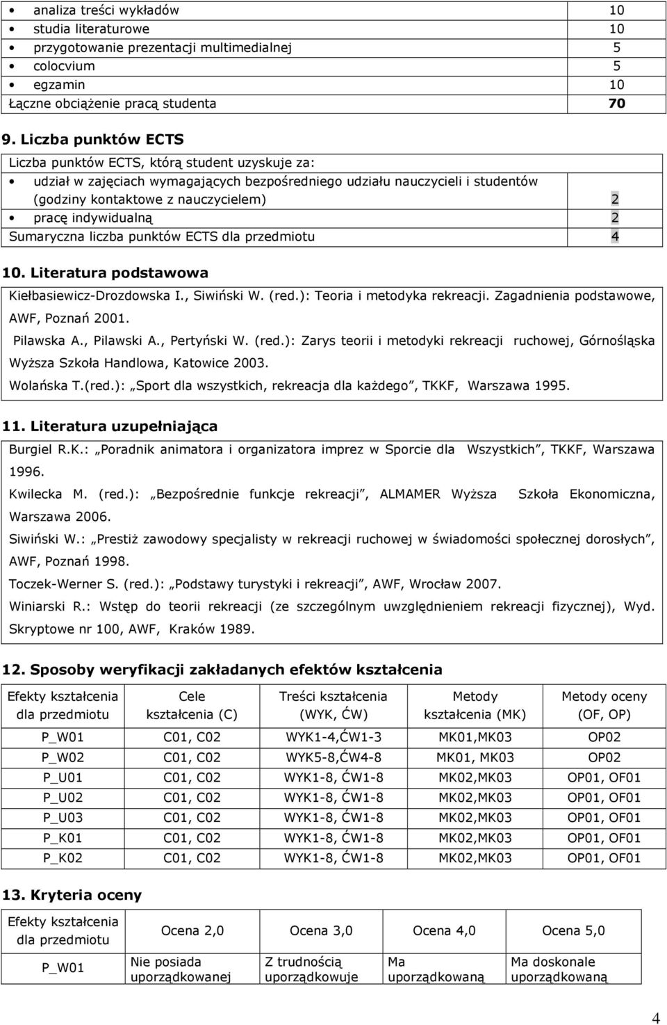 indywidualną Sumaryczna liczba punktów ECTS dla przedmiotu 4 10. Literatura podstawowa Kiełbasiewicz-Drozdowska I., Siwiński W. (red.): Teoria i metodyka rekreacji.