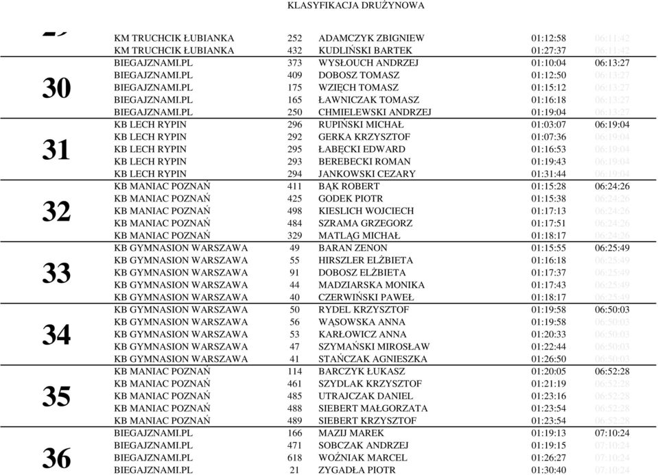 PL 165 ŁAWNICZAK TOMASZ 01:16:18 06:13:27 BIEGAJZNAMI.