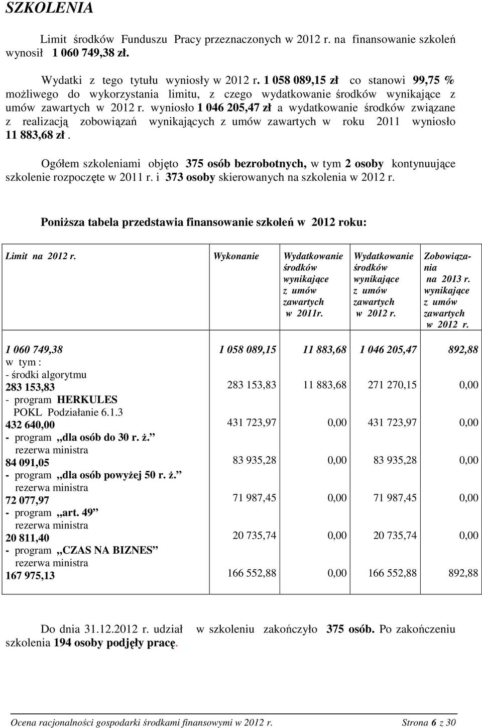 wynikających w roku 211 wyniosło 11 883,68 zł. Ogółem szkoleniami objęto 375 osób bezrobotnych, w tym 2 osoby kontynuujące szkolenie rozpoczęte w 211 r.