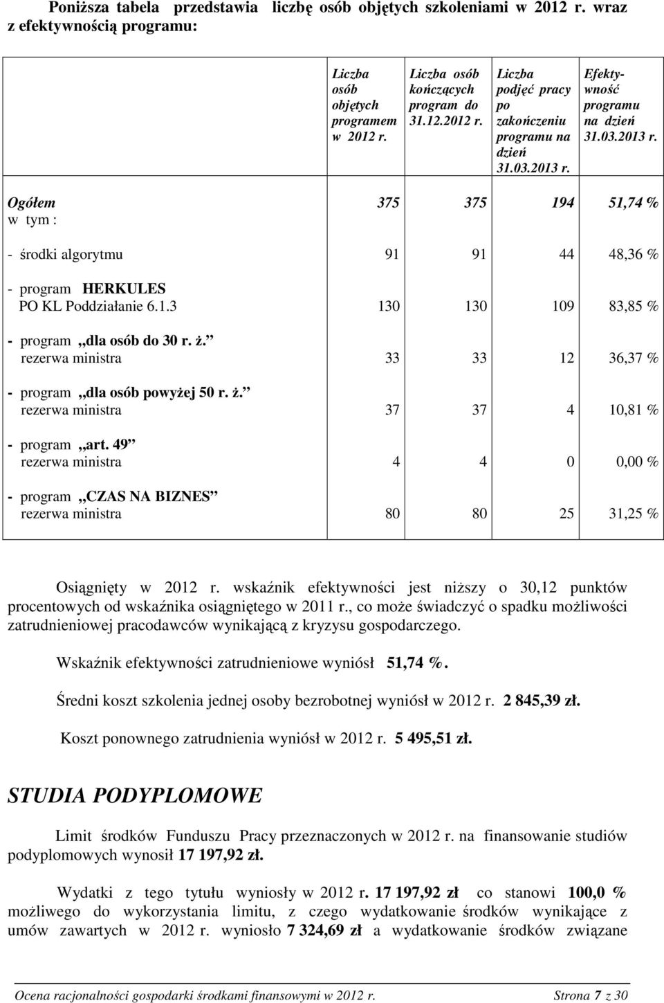 33 33 12 36,37 % - program dla osób powyżej 5 r. ż. 37 37 4 1,81 % - program art.