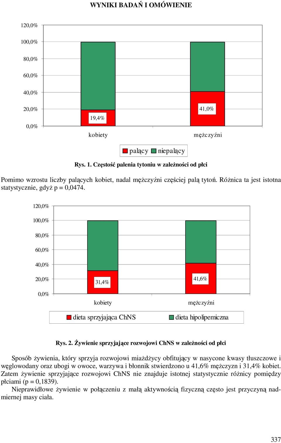 Żywienie sprzyjające rozwojowi ChNS w zależności od płci Sposób żywienia, który sprzyja rozwojowi miażdżycy obfitujący w nasycone kwasy tłuszczowe i węglowodany oraz ubogi w owoce, warzywa i