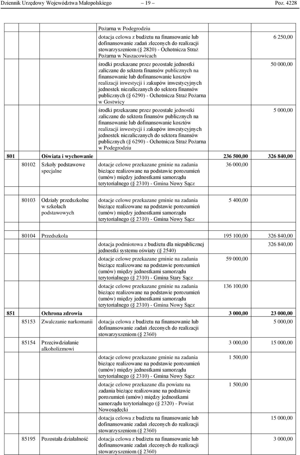 dofinansowanie kosztów realizacji inwestycji i zakupów inwestycyjnych jednostek niezaliczanych do sektora finansów publicznych ( 6290) - Ochotnicza Straż Pożarna w Gostwicy środki przekazane przez