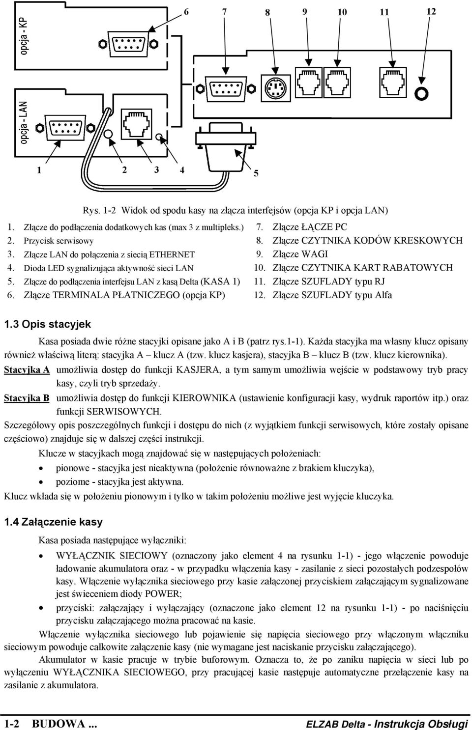 Złącze CZYTNIKA KART RABATOWYCH 5. Złącze do podłączenia interfejsu LAN z kasą Delta (KASA 1) 11. Złącze SZUFLADY typu RJ 6. Złącze TERMINALA PŁATNICZEGO (opcja KP) 12. Złącze SZUFLADY typu Alfa 1.