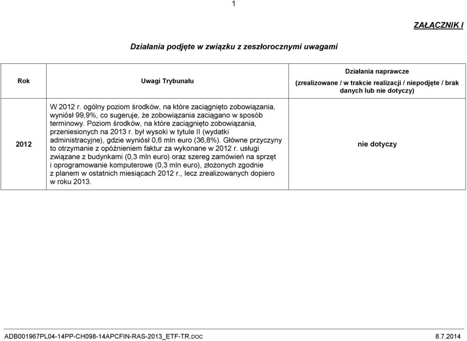 Poziom środków, na które zaciągnięto zobowiązania, przeniesionych na 2013 r. był wysoki w tytule II (wydatki administracyjne), gdzie wyniósł 0,6 mln euro (36,8%).