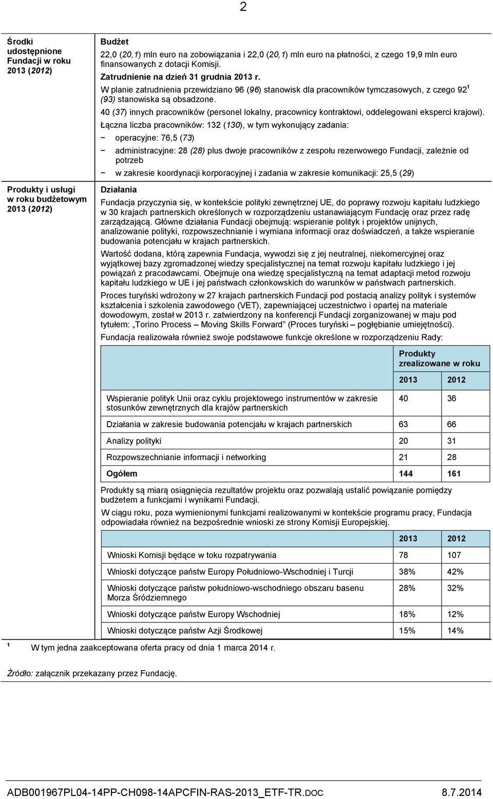 W planie zatrudnienia przewidziano 96 (96) stanowisk dla pracowników tymczasowych, z czego 92 1 (93) stanowiska są obsadzone.