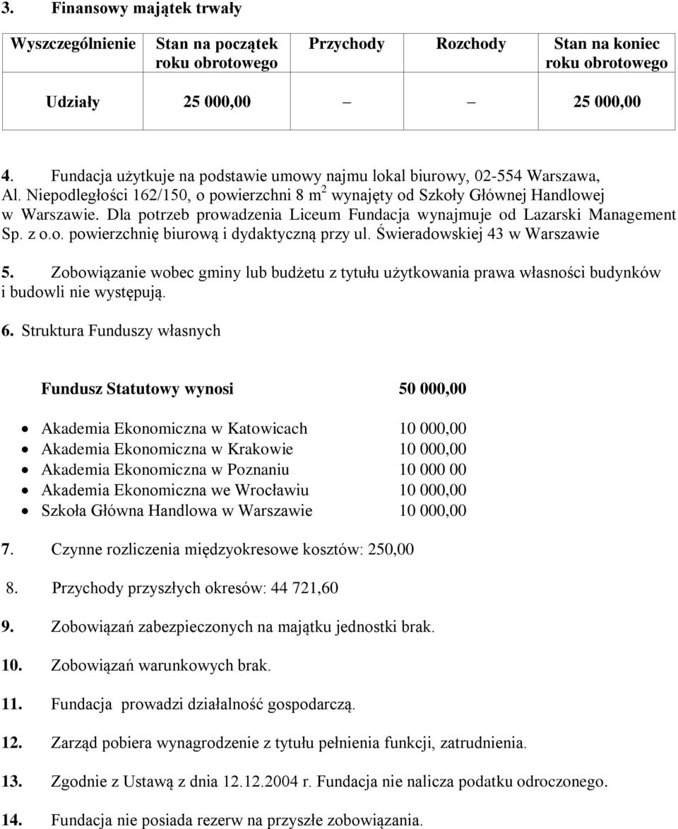 Dla potrzeb prowadzenia Liceum Fundacja wynajmuje od Lazarski Management Sp. z o.o. powierzchnię biurową i dydaktyczną przy ul. Świeradowskiej 43 w Warszawie 5.