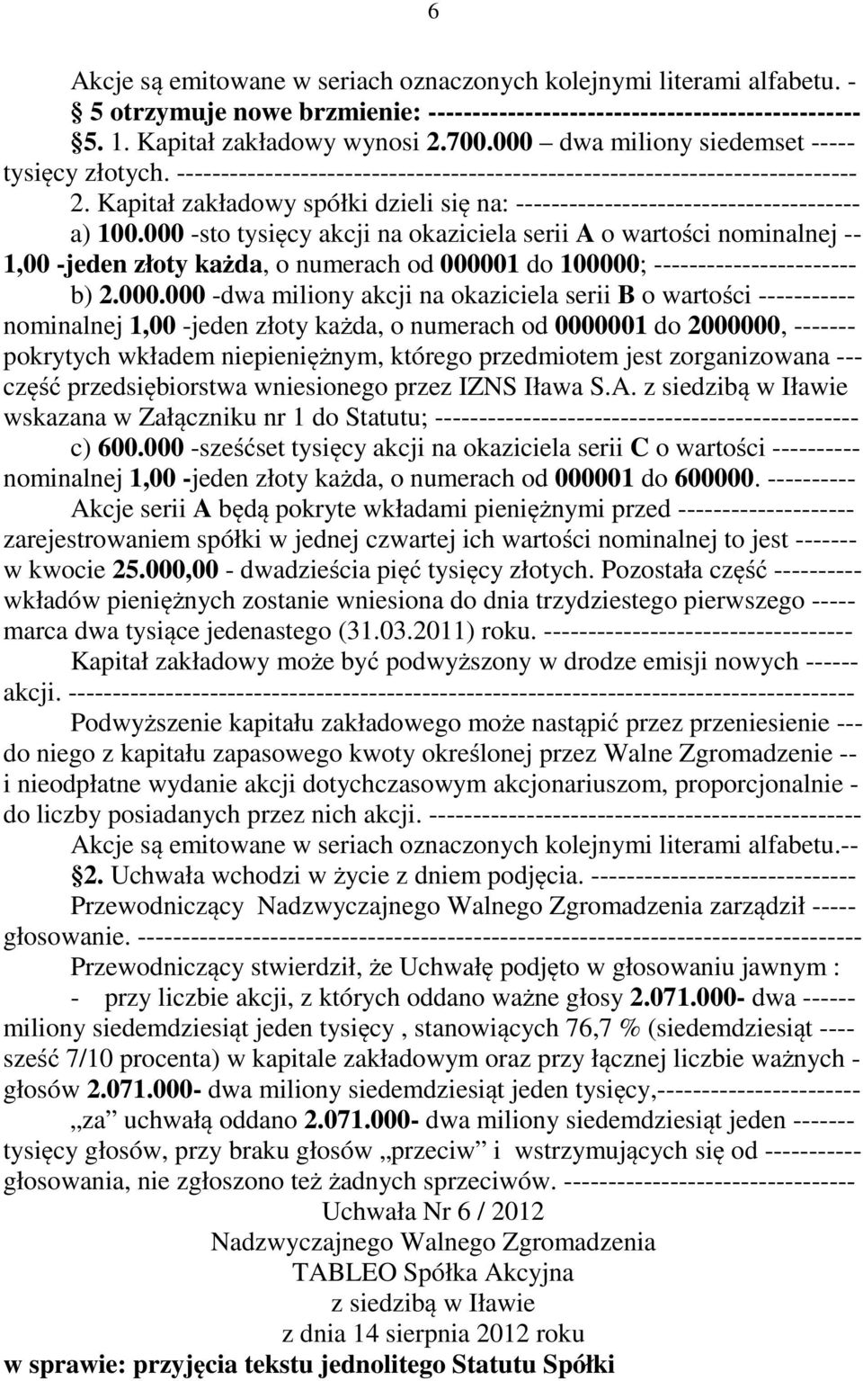 Kapitał zakładowy spółki dzieli się na: --------------------------------------- a) 100.