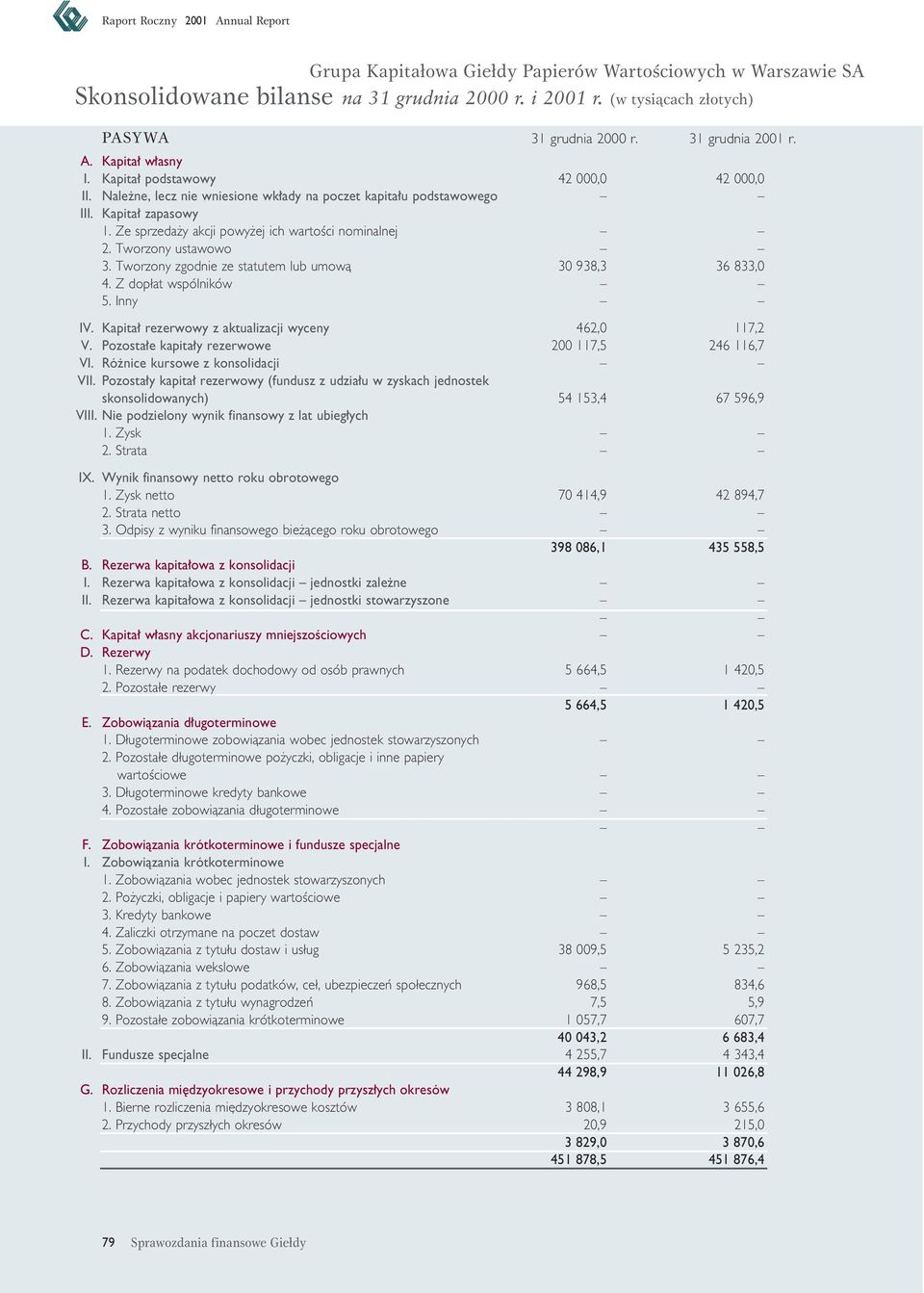 Tworzony zgodnie ze statutem lub umowà 4. Z dop at wspólników 5. Inny Kapita rezerwowy z aktualizacji wyceny V.