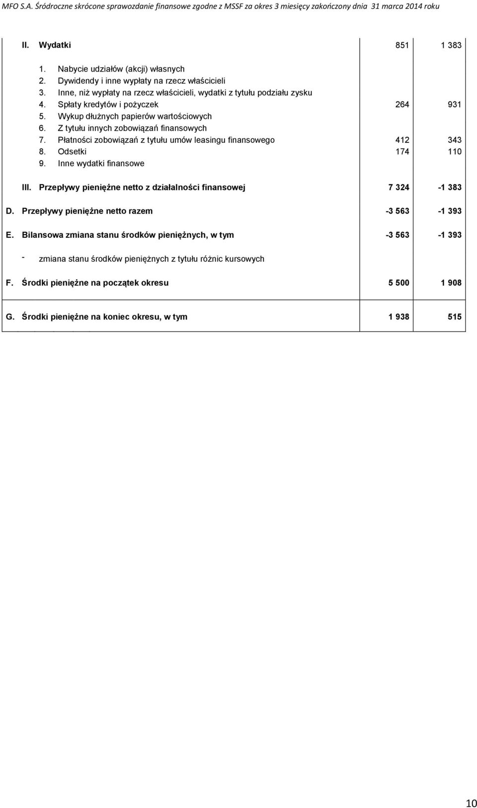 Odsetki 174 110 9. Inne wydatki finansowe III. Przepływy pieniężne netto z działalności finansowej 7 324-1 383 D. Przepływy pieniężne netto razem -3 563-1 393 E.