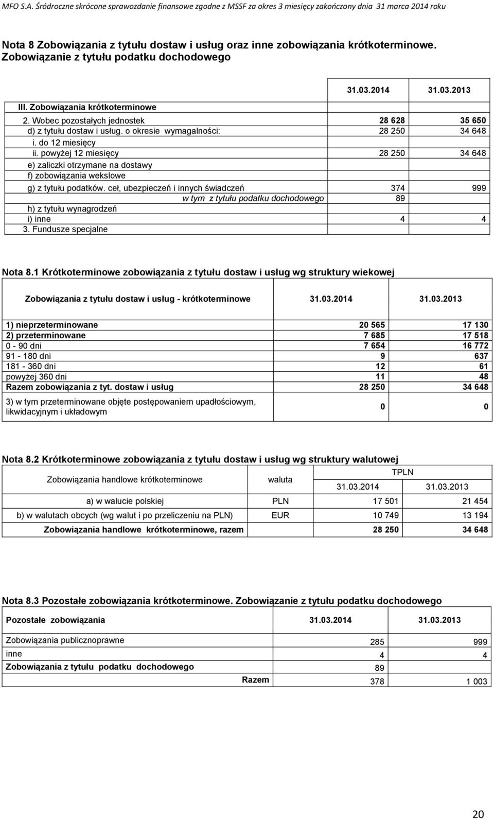 powyżej 12 miesięcy 28 250 34 648 e) zaliczki otrzymane na dostawy f) zobowiązania wekslowe g) z tytułu podatków.