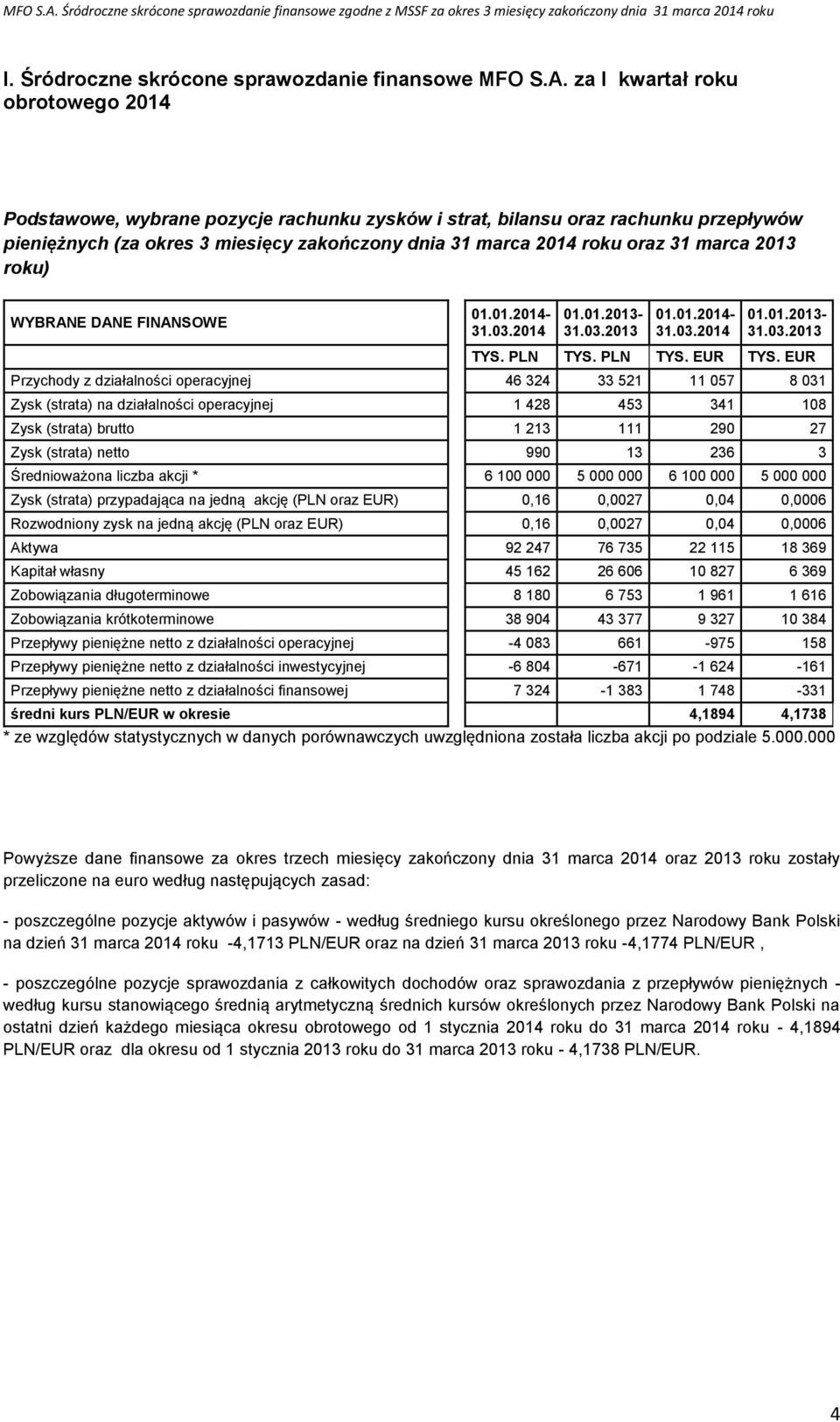 marca 2013 roku) WYBRANE DANE FINANSOWE 01.01.2014-31.03.2014 01.01.2013-31.03.2013 01.01.2014-31.03.2014 01.01.2013-31.03.2013 TYS. PLN TYS. PLN TYS. EUR TYS.