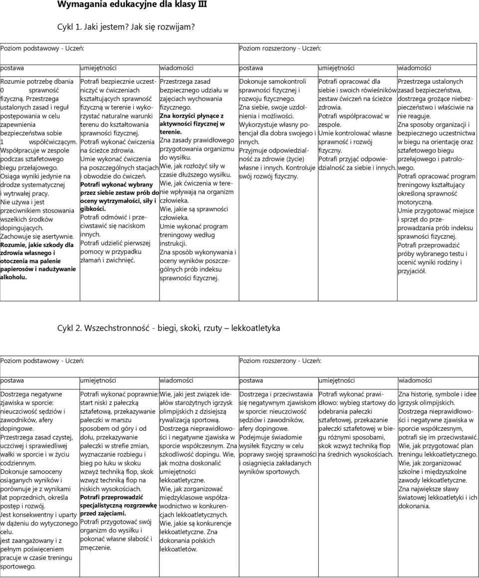 Osiąga wyniki jedynie na drodze systematycznej i wytrwałej pracy. Nie używa i jest przeciwnikiem stosowania wszelkich środków dopingujących. Zachowuje się asertywnie.