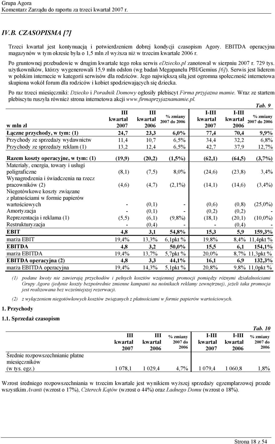 użytkowników, którzy wygenerowali 15,9 mln odsłon (wg badań Megapanelu PBI/Gemius [6]). Serwis jest liderem w polskim internecie w kategorii serwisów dla rodziców.