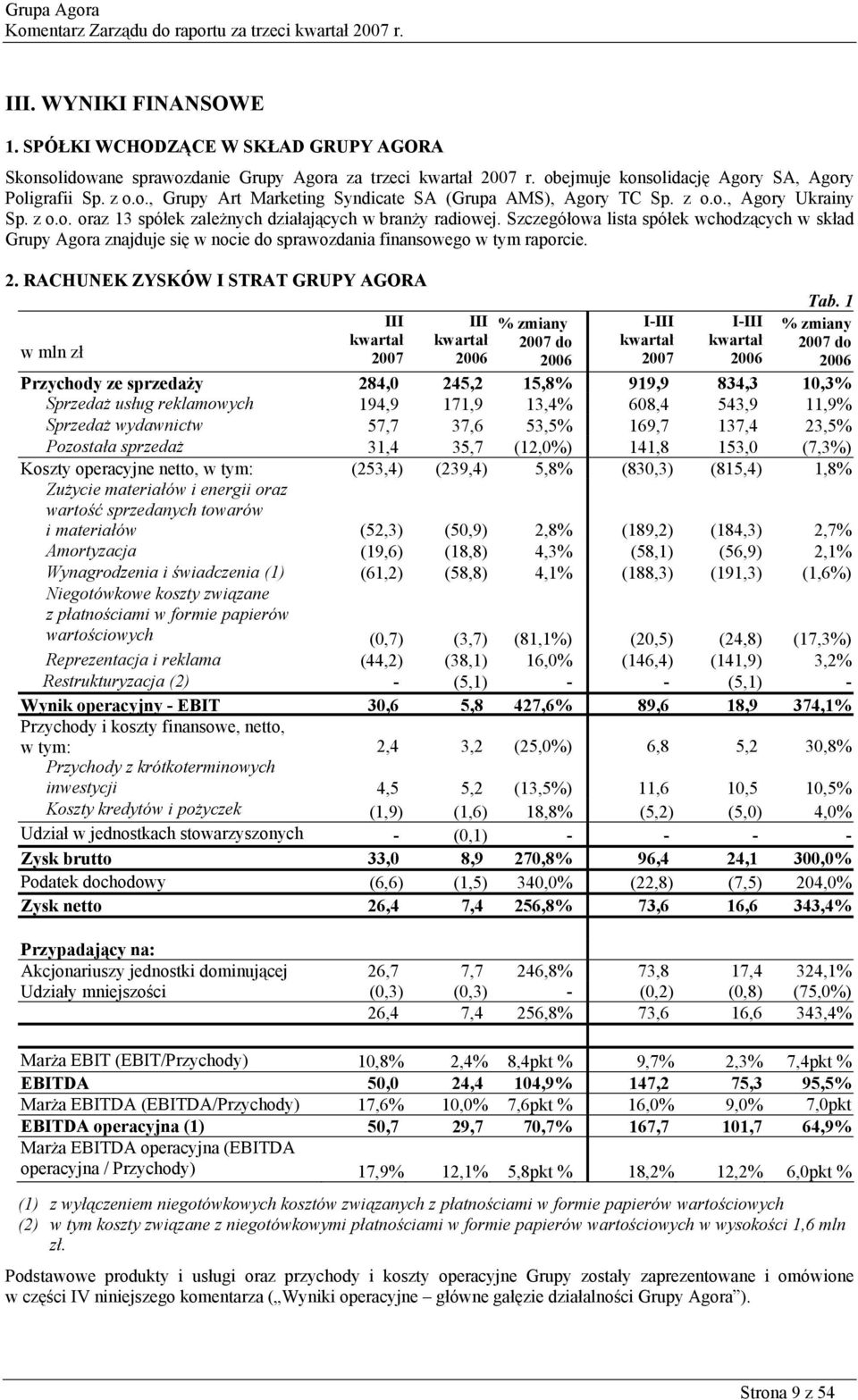 Szczegółowa lista spółek wchodzących w skład Grupy Agora znajduje się w nocie do sprawozdania finansowego w tym raporcie. 2. RACHUNEK ZYSKÓW I STRAT GRUPY AGORA Tab.