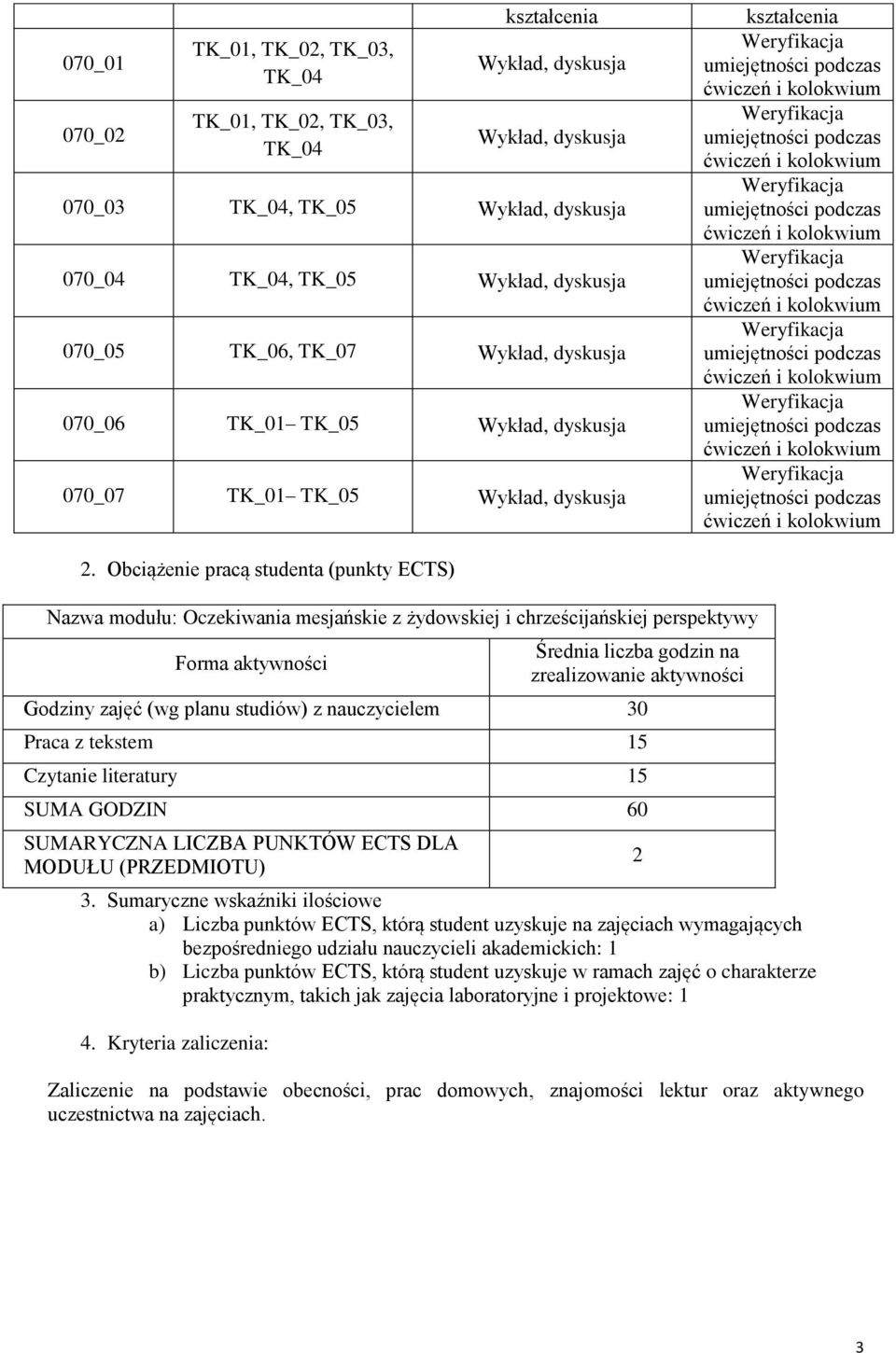 Obciążenie pracą studenta (punkty ECTS) Nazwa modułu: Oczekiwania mesjańskie z żydowskiej i chrześcijańskiej perspektywy Forma aktywności Średnia liczba godzin na zrealizowanie aktywności Godziny