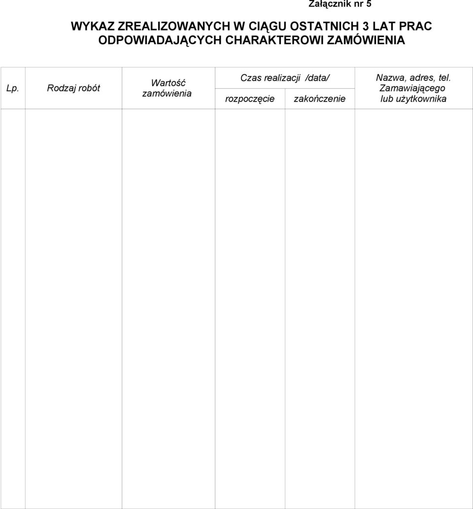 Rodzaj robót Wartość zamówienia Czas realizacji /data/