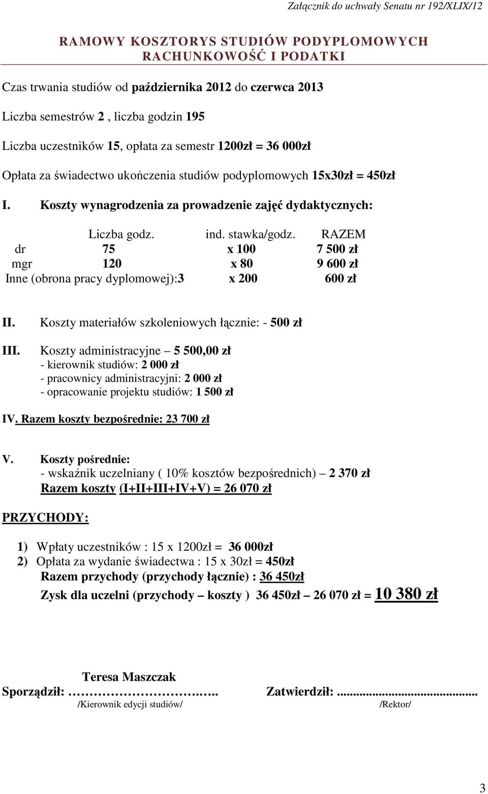 RAZEM dr 75 x 100 7 500 zł mgr 120 x 80 9 600 zł Inne (obrona pracy dyplomowej):3 x 200 600 zł II. III.