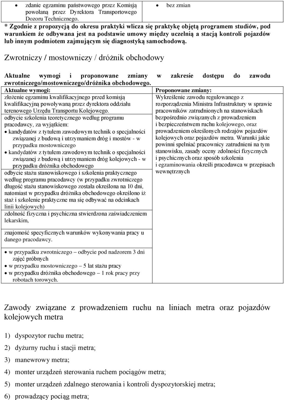 podmiotem zajmującym się diagnostyką samochodową.