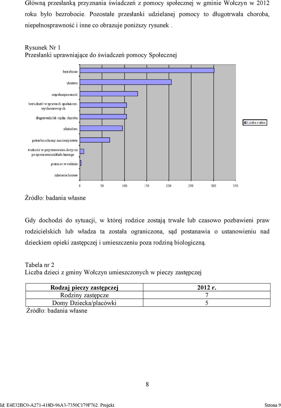 Rysunek Nr 1 Przesłanki uprawniające do świadczeń pomocy Społecznej Źródło: badania własne Gdy dochodzi do sytuacji, w której rodzice zostają trwale lub czasowo pozbawieni praw rodzicielskich lub