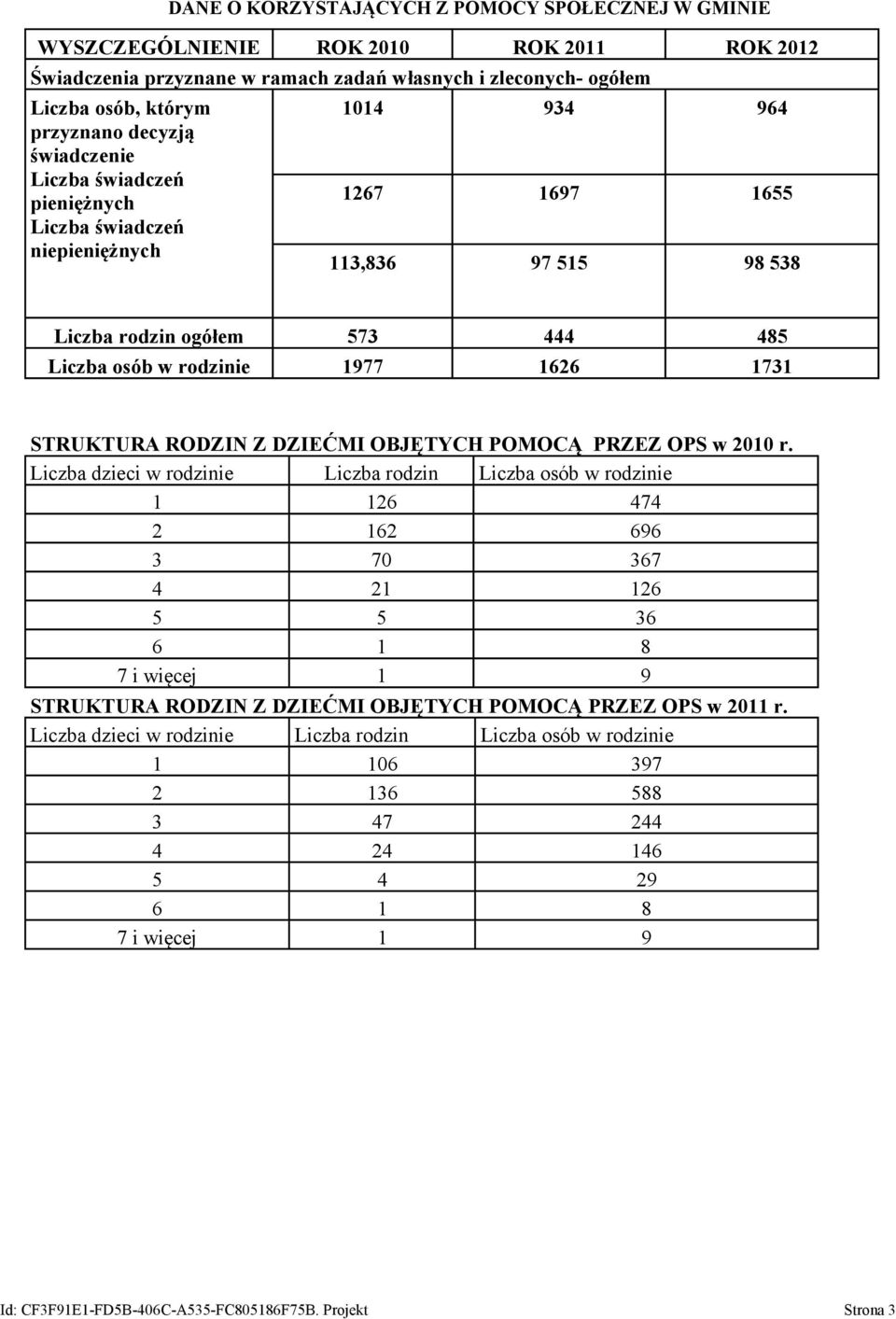 STRUKTURA RODZIN Z DZIEĆMI OBJĘTYCH POMOCĄ PRZEZ OPS w 2010 r.