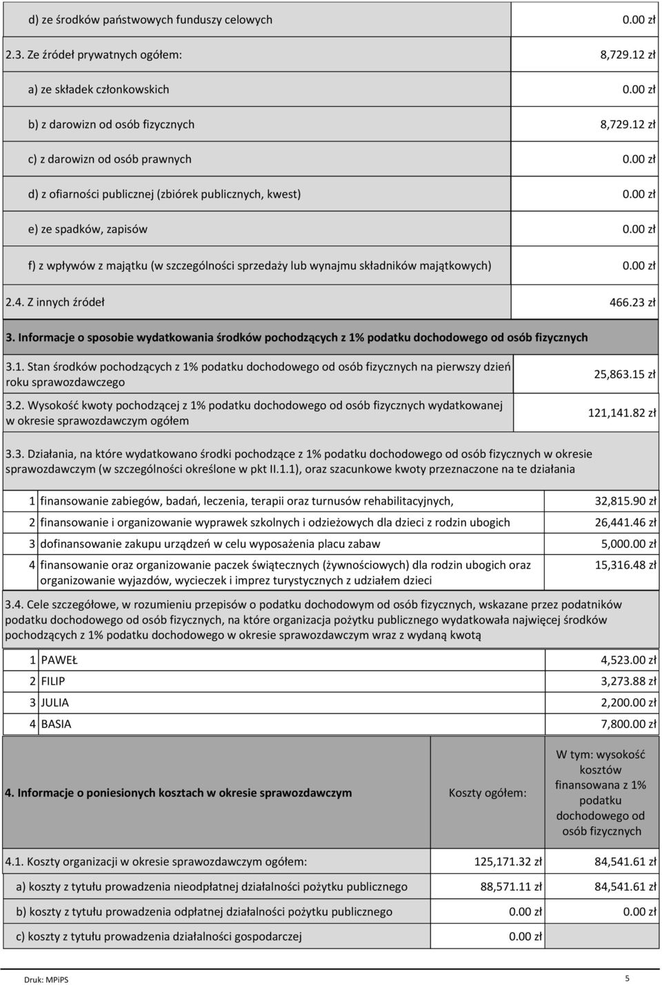 (w szczególności sprzedaży lub wynajmu składników majątkowych) 8,729.12 zł 2.4. Z innych źródeł 466.23 zł 3.