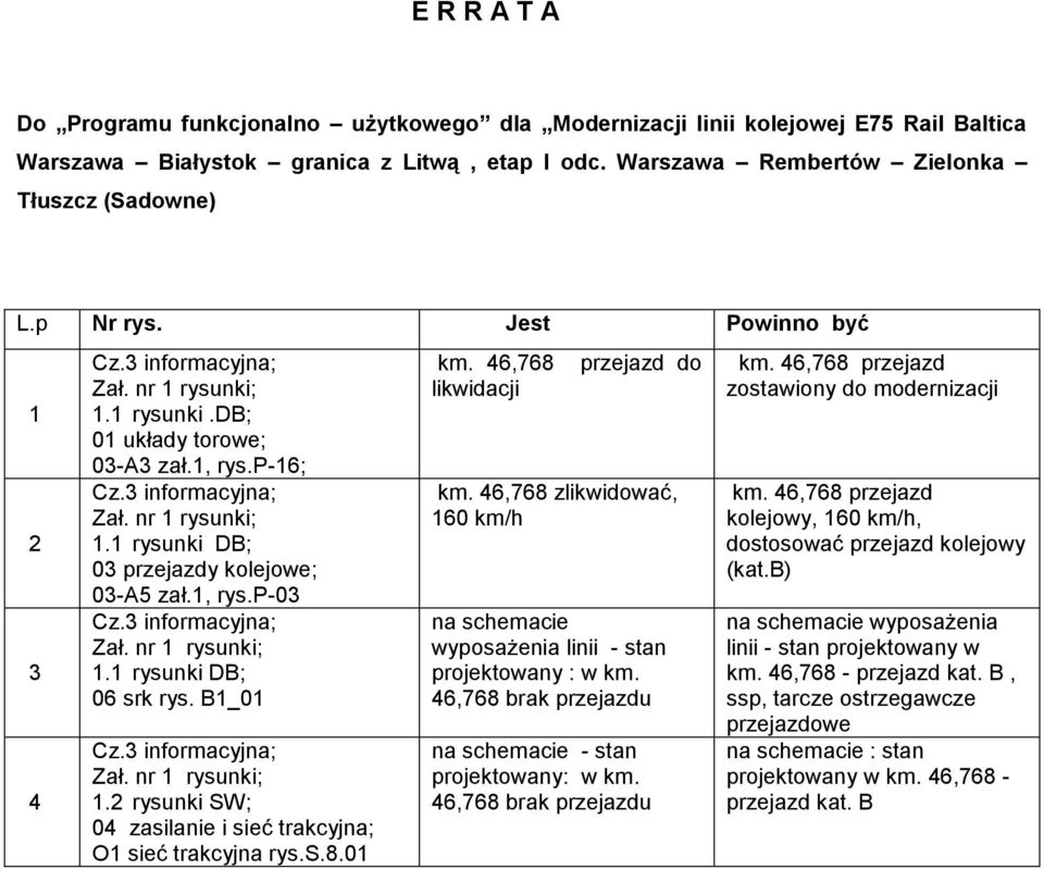 1, rys.p-03 Cz.3 informacyjna; Zał. nr 1 rysunki; 1.1 rysunki DB; 06 srk rys. B1_01 Cz.3 informacyjna; Zał. nr 1 rysunki; 1.2 rysunki SW; 04 zasilanie i sieć trakcyjna; O1 sieć trakcyjna rys.s.8.