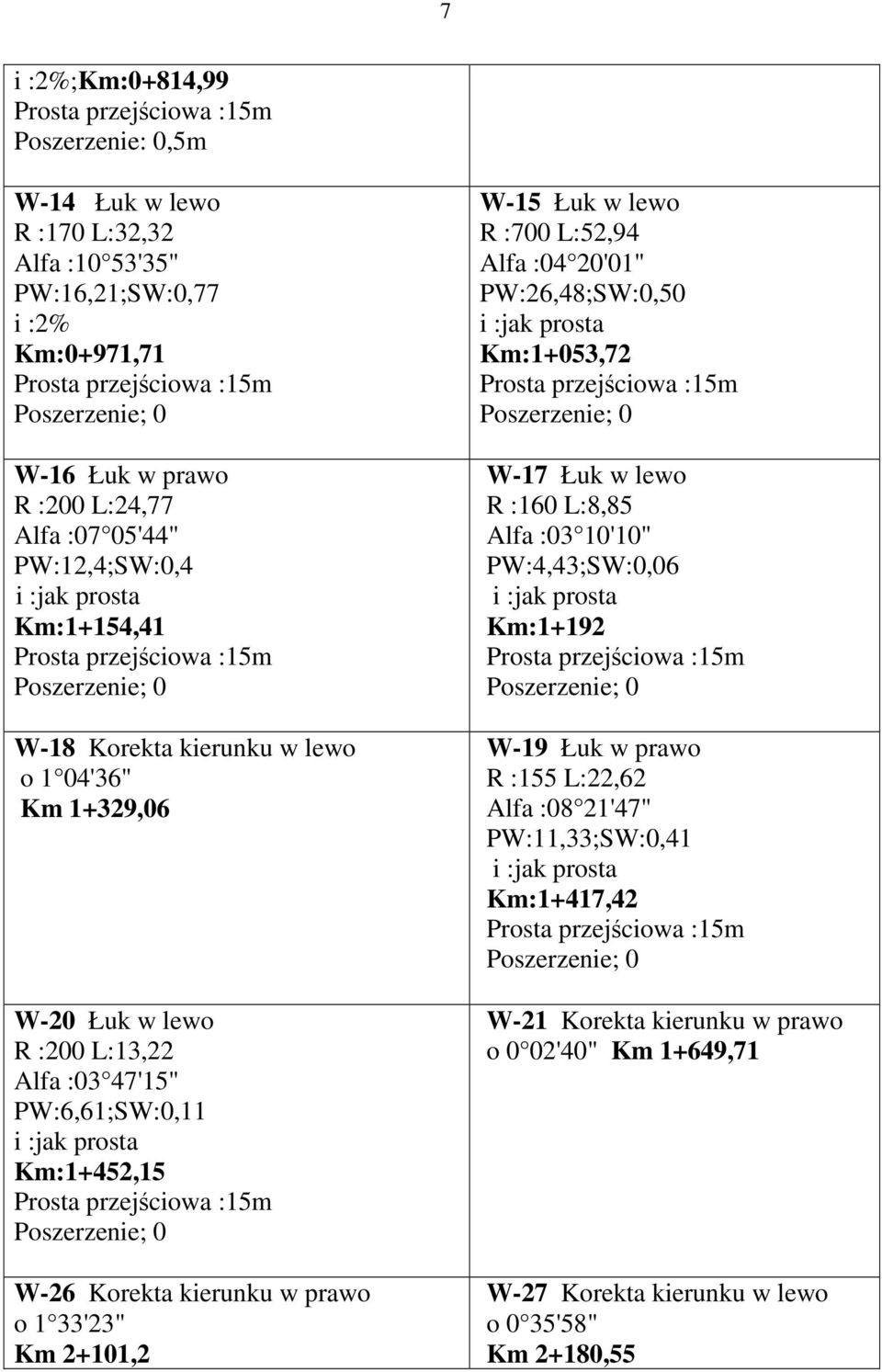 1 33'23" Km 2+101,2 W-15 Łuk w lewo R :700 L:52,94 Alfa :04 20'01" PW:26,48;SW:0,50 i :jak prosta Km:1+053,72 W-17 Łuk w lewo R :160 L:8,85 Alfa :03 10'10" PW:4,43;SW:0,06 i :jak prosta