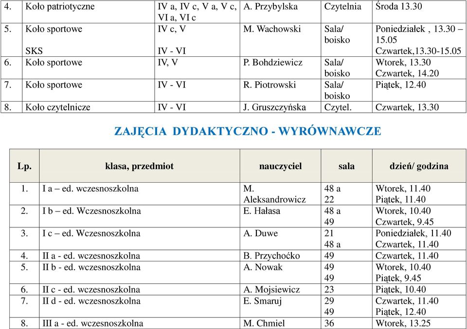 Czwartek, 13.30 ZAJĘCIA DYDAKTYCZNO - WYRÓWNAWCZE Lp. klasa, przedmiot nauczyciel sala dzień/ godzina 1. I a ed. wczesnoszkolna M. Aleksandrowicz 22 Wtorek, 11.40 Piątek, 11.40 2. I b ed.