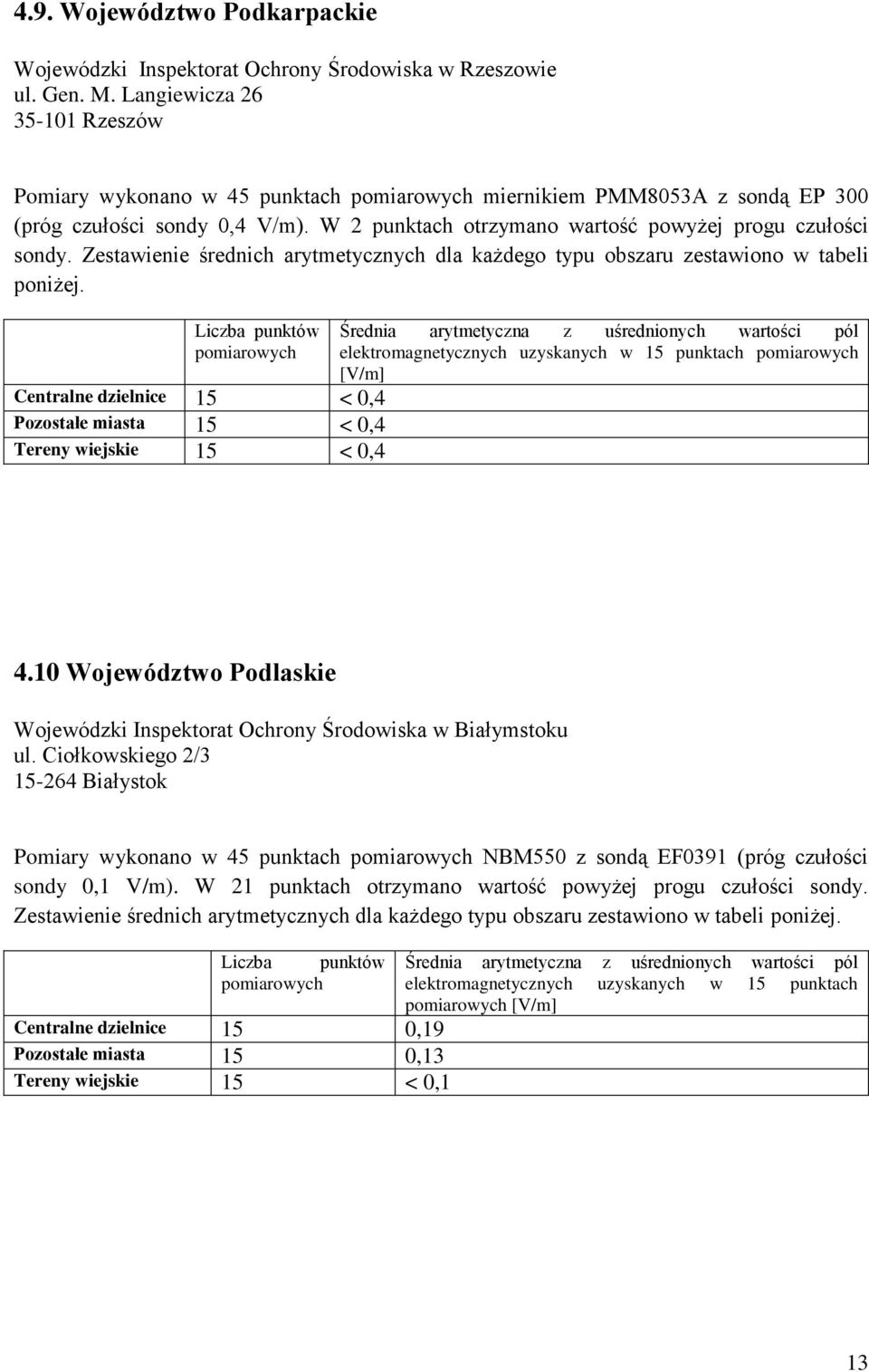 Zestawienie średnich arytmetycznych dla każdego typu obszaru zestawiono w tabeli poniżej.