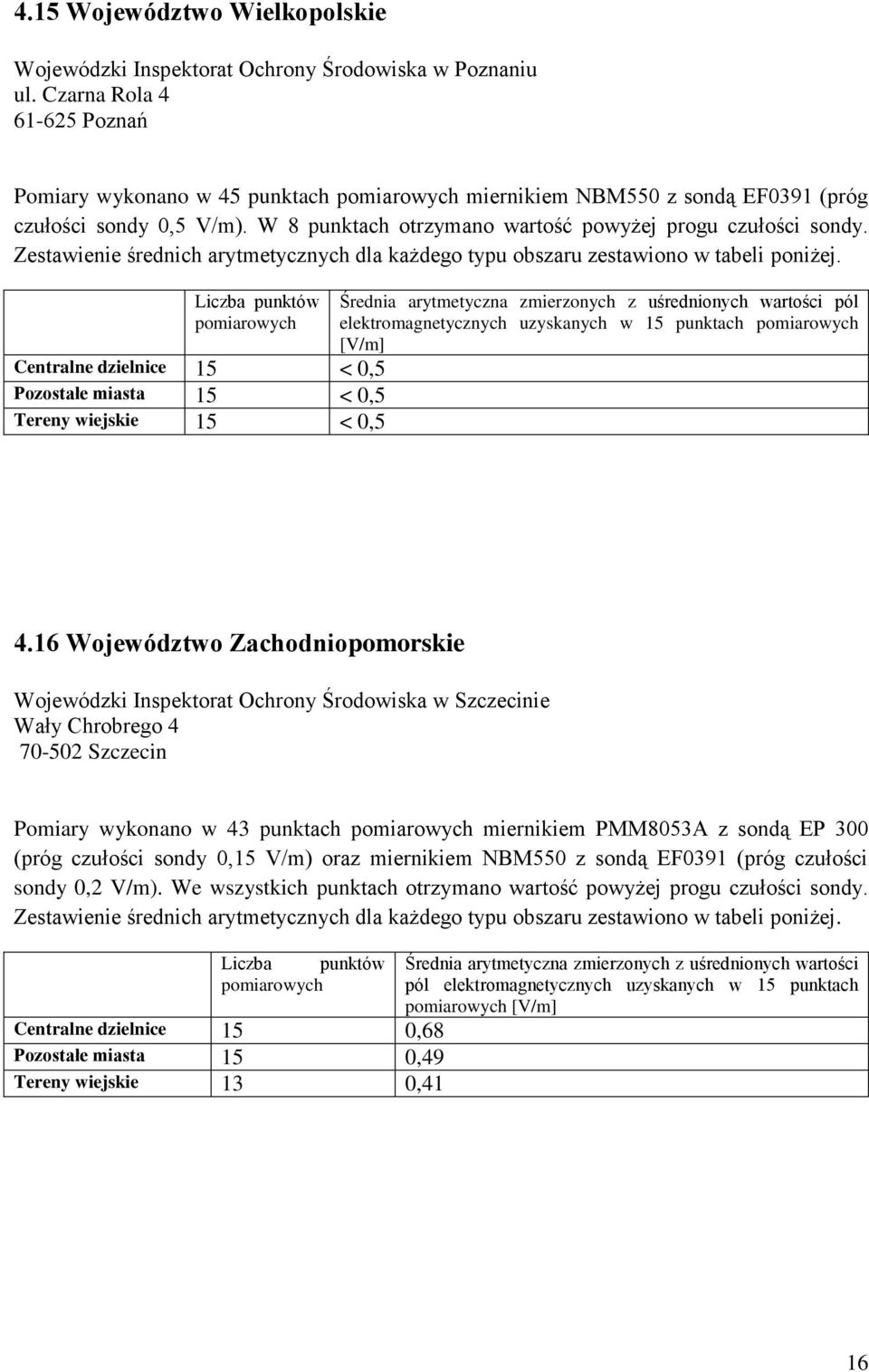 Centralne dzielnice 15 < 0,5 Pozostałe miasta 15 < 0,5 Tereny wiejskie 15 < 0,5 Średnia arytmetyczna zmierzonych z uśrednionych wartości pól elektromagnetycznych uzyskanych w 15 punktach [V/m] 4.