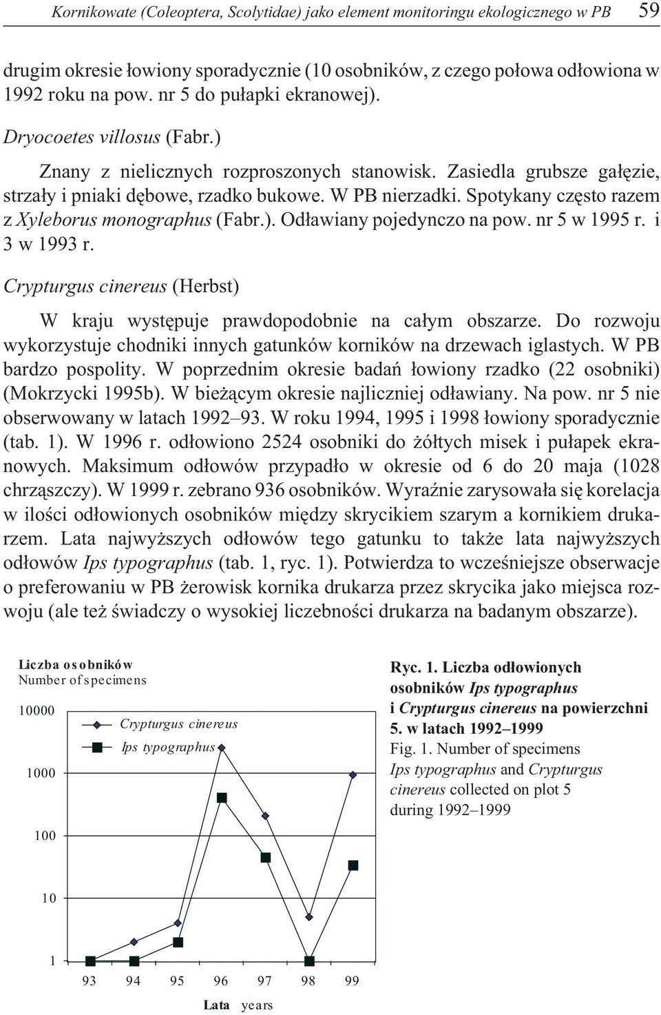 Spotykany czêsto razem z Xyleborus monographus (Fabr.). Od³awiany pojedynczo na pow. nr w 99 r. i w 99 r. Crypturgus cinereus (Herbst) W kraju wystêpuje prawdopodobnie na ca³ym obszarze.