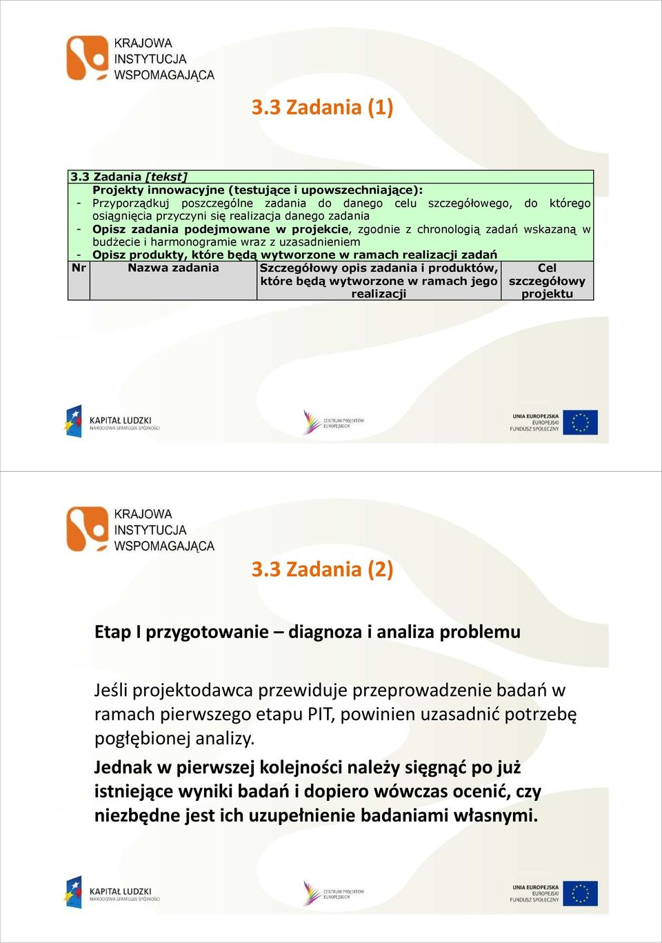 zadania - Opisz zadania podejmowane w projekcie, zgodnie z chronologią zadań wskazaną w budŝecie i harmonogramie wraz z uzasadnieniem - Opisz produkty, które będą wytworzone w ramach realizacji zadań