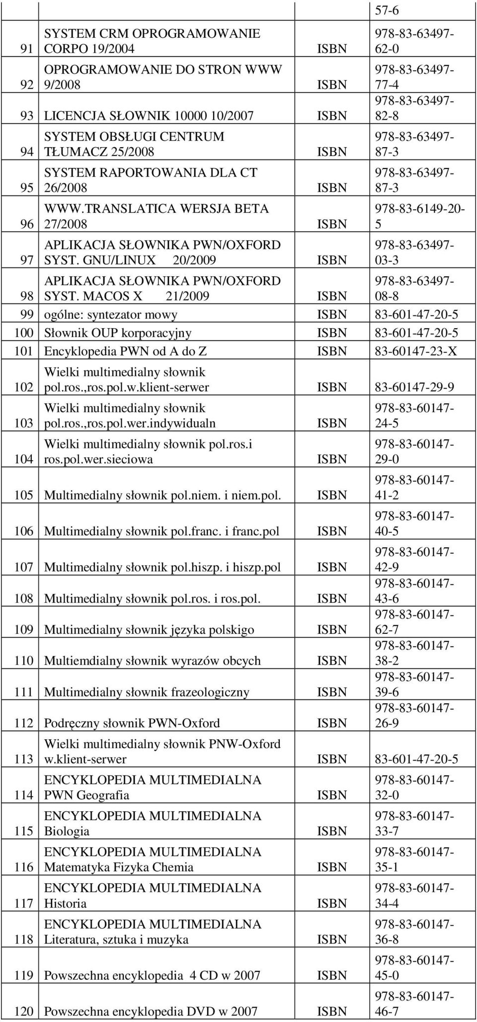 MACOS X 21/2009 08-8 99 ogólne: syntezator mowy 83-601-47-20-5 100 Słownik OUP korporacyjny 83-601-47-20-5 101 Encyklopedia PWN od A do Z 83-60147-23-X 102 103 104 Wielki multimedialny słownik pol.