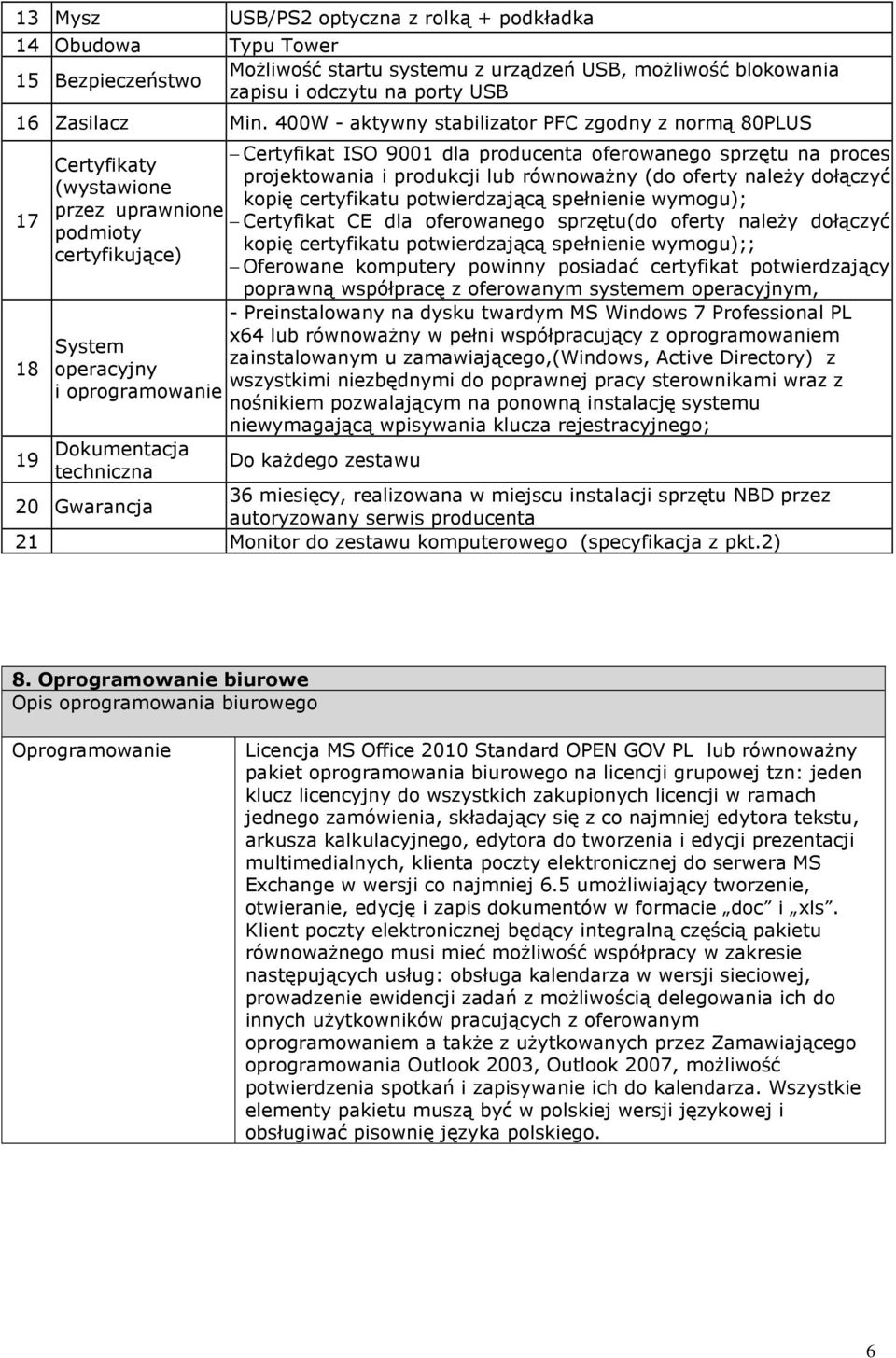 zamawiającego,(windows, Active Directory) z 18 operacyjny wszystkimi niezbędnymi do poprawnej pracy sterownikami wraz z nośnikiem pozwalającym na ponowną instalację systemu niewymagającą wpisywania