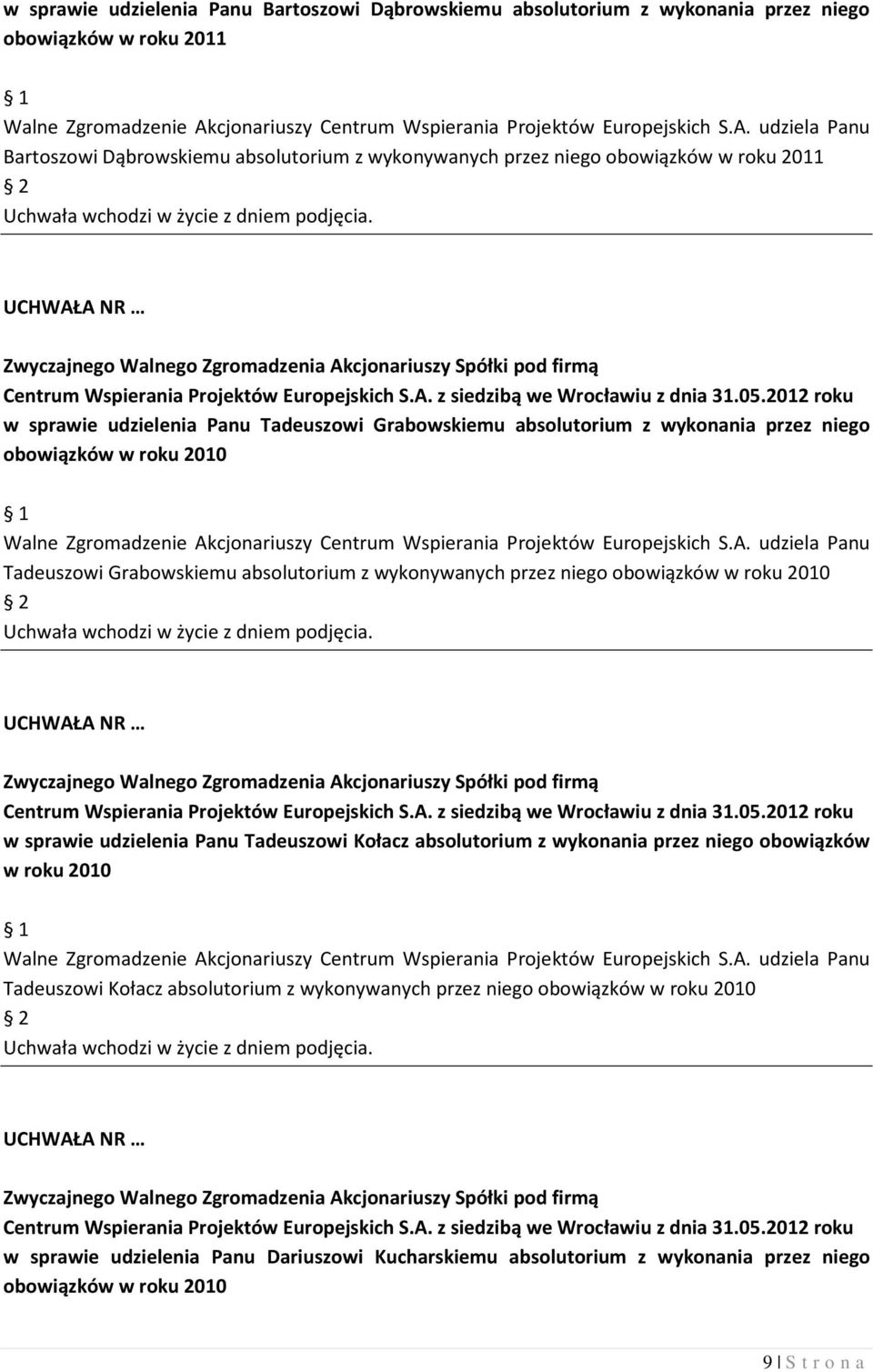 wykonywanych przez niego obowiązków w roku 2010 w sprawie udzielenia Panu Tadeuszowi Kołacz absolutorium z wykonania przez niego obowiązków w roku 2010 Tadeuszowi Kołacz