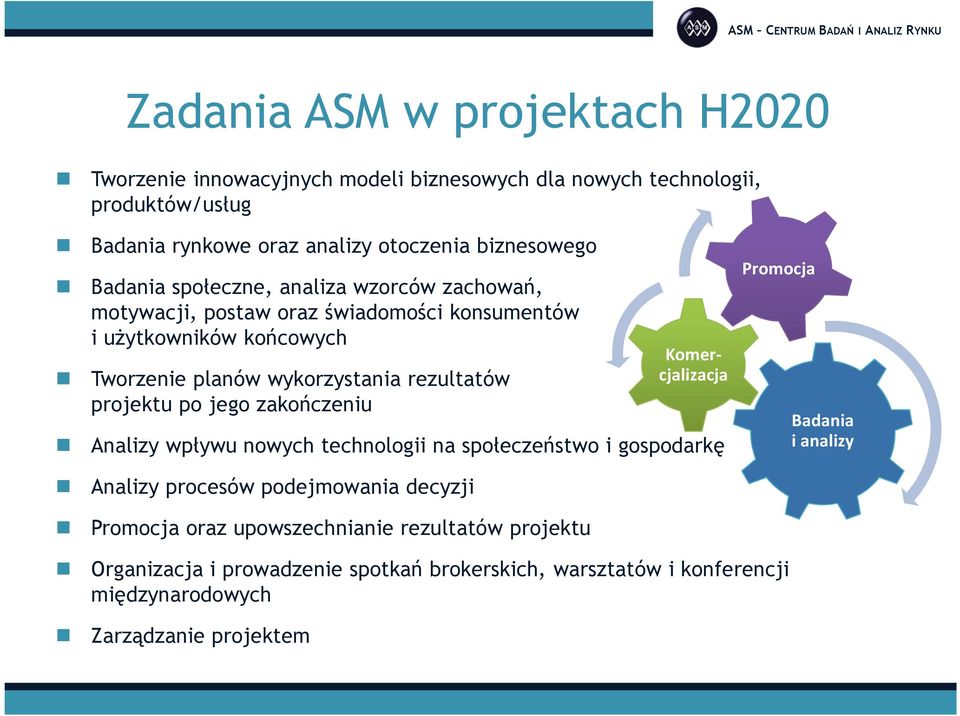 projektu po jego zakończeniu Komercjalizacja Analizy wpływu nowych technologii na społeczeństwo i gospodarkę Promocja Badania i analizy Analizy procesów